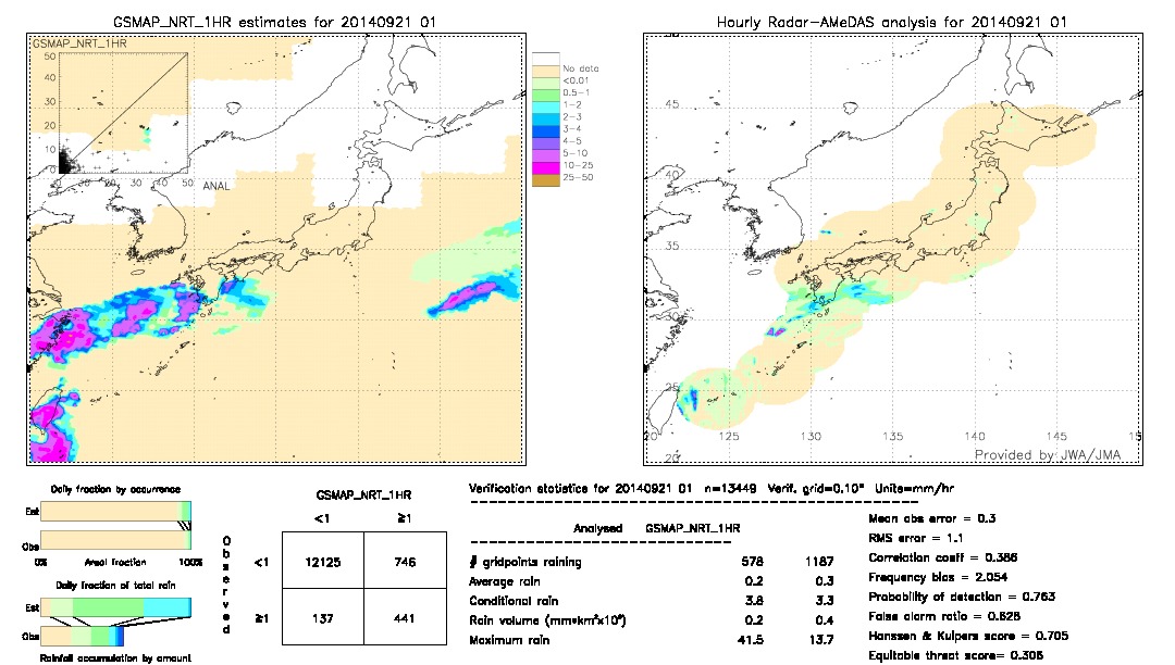 GSMaP NRT validation image.  2014/09/21 01 