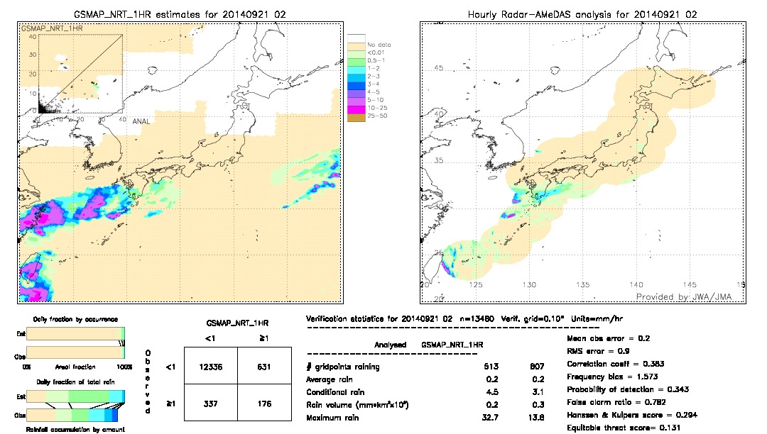 GSMaP NRT validation image.  2014/09/21 02 