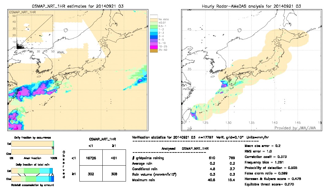 GSMaP NRT validation image.  2014/09/21 03 