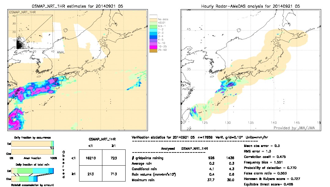 GSMaP NRT validation image.  2014/09/21 05 