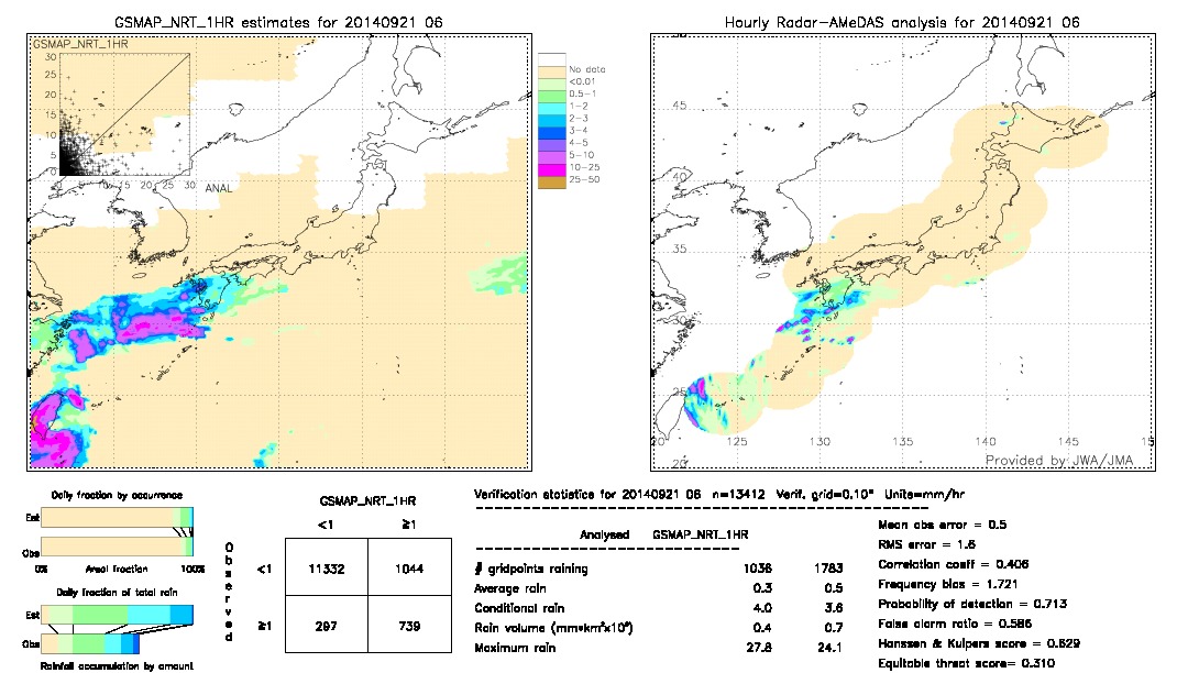 GSMaP NRT validation image.  2014/09/21 06 