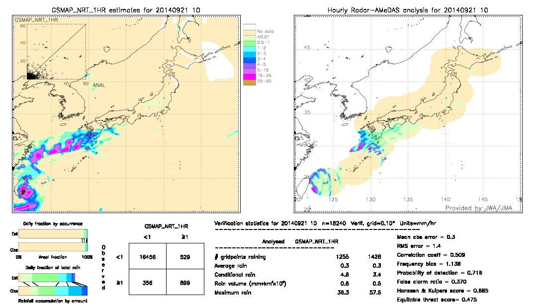 GSMaP NRT validation image.  2014/09/21 10 