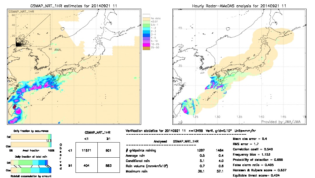 GSMaP NRT validation image.  2014/09/21 11 