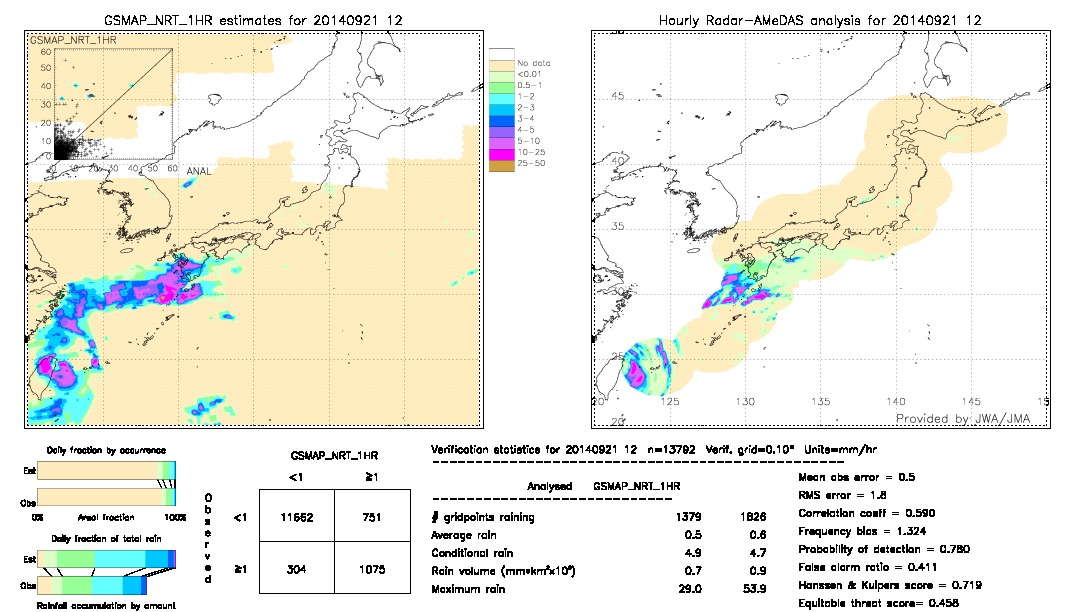 GSMaP NRT validation image.  2014/09/21 12 