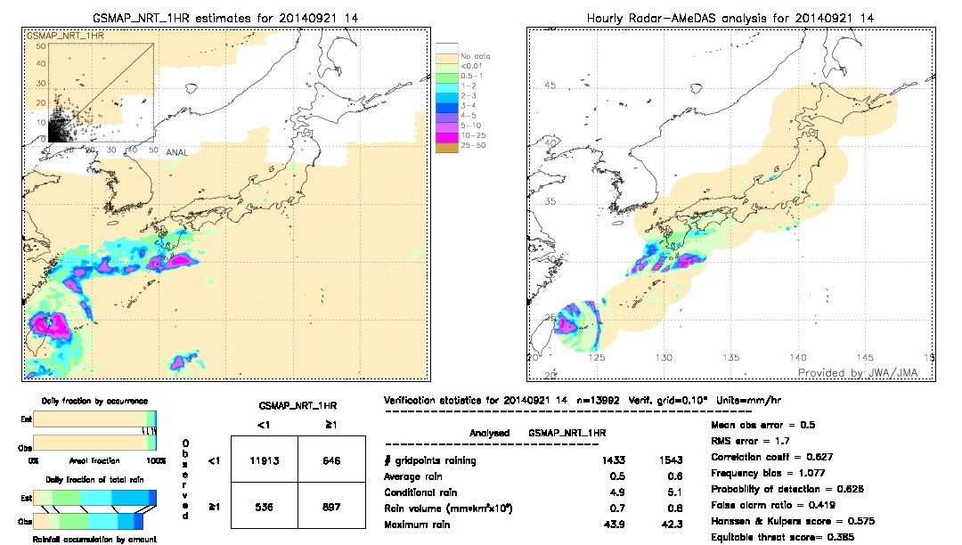 GSMaP NRT validation image.  2014/09/21 14 