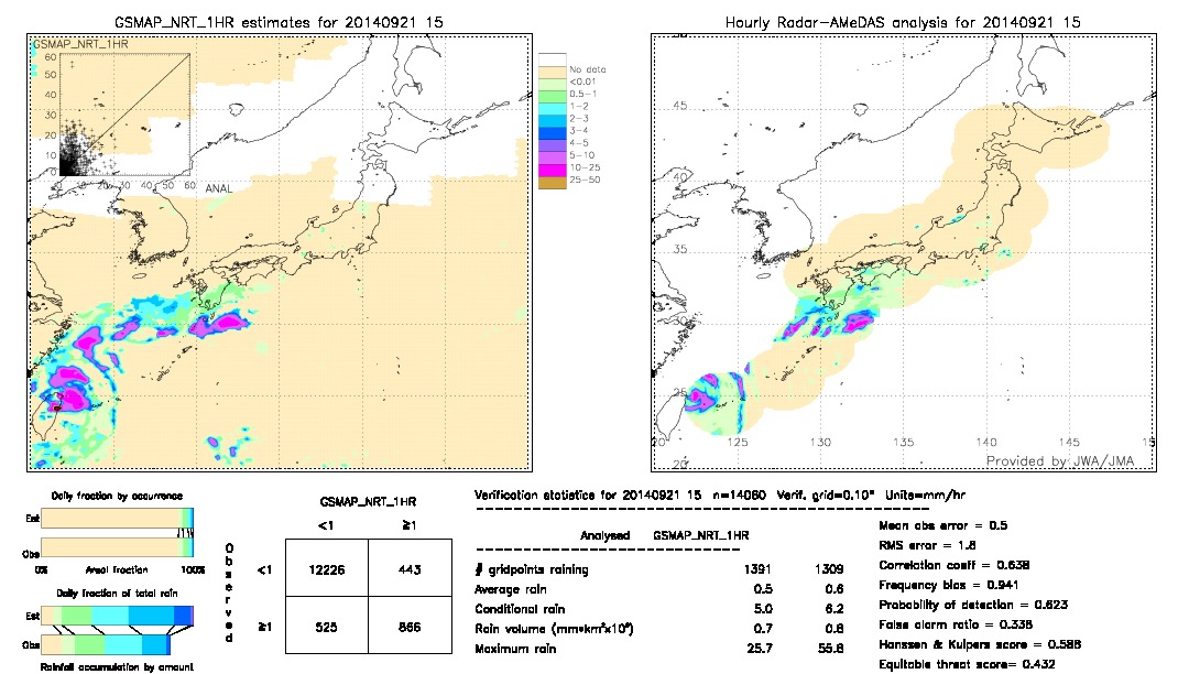 GSMaP NRT validation image.  2014/09/21 15 