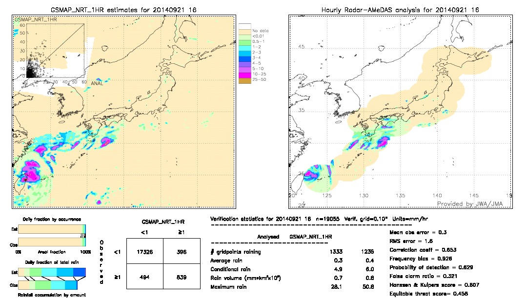 GSMaP NRT validation image.  2014/09/21 16 