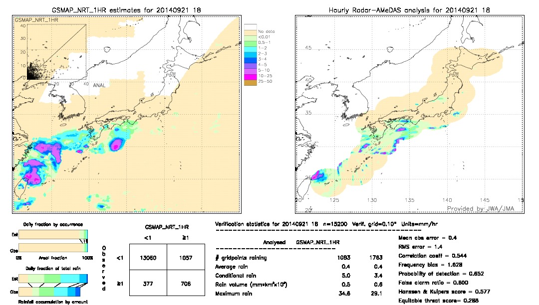 GSMaP NRT validation image.  2014/09/21 18 