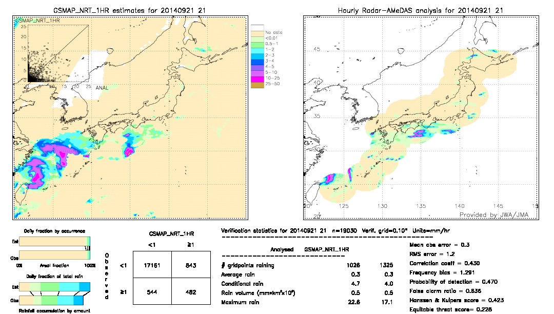 GSMaP NRT validation image.  2014/09/21 21 