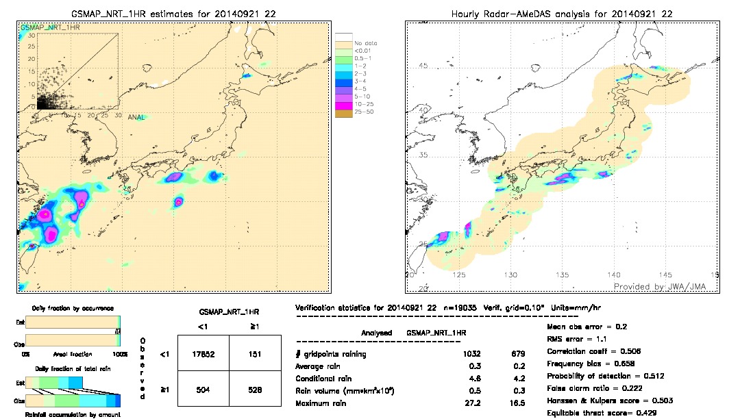 GSMaP NRT validation image.  2014/09/21 22 