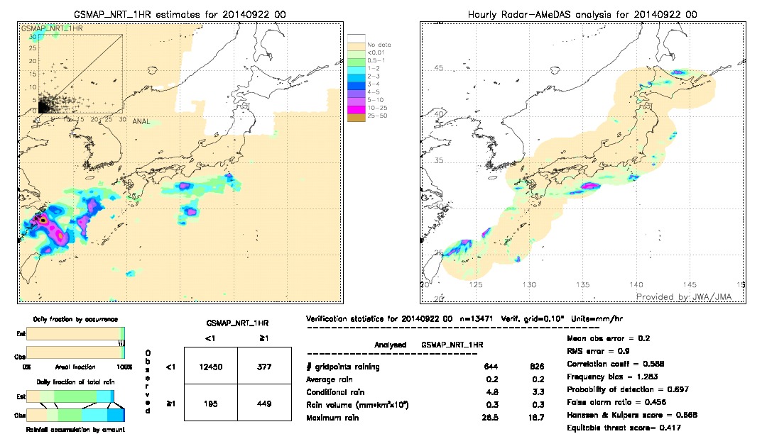 GSMaP NRT validation image.  2014/09/22 00 