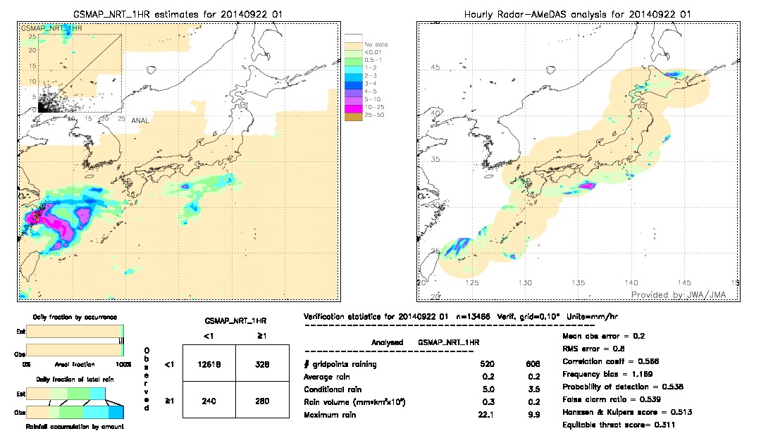 GSMaP NRT validation image.  2014/09/22 01 