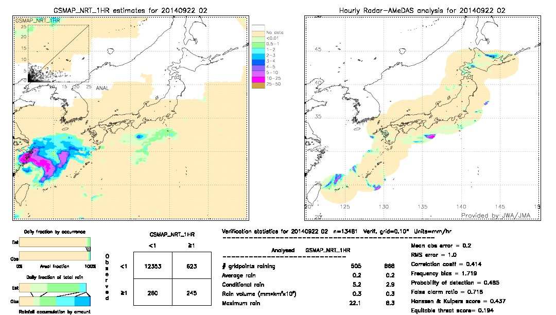 GSMaP NRT validation image.  2014/09/22 02 