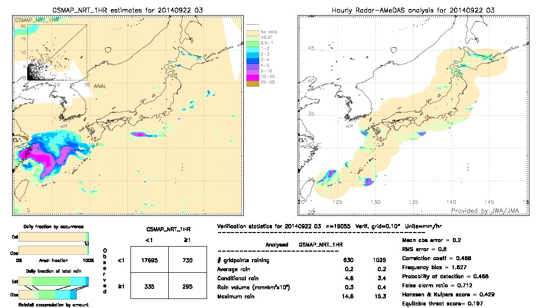 GSMaP NRT validation image.  2014/09/22 03 