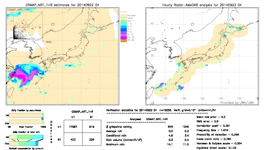 GSMaP NRT validation image.  2014/09/22 04 