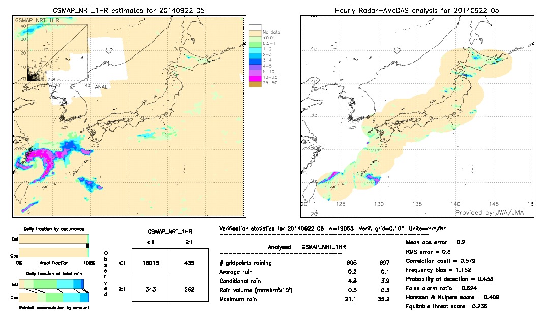 GSMaP NRT validation image.  2014/09/22 05 