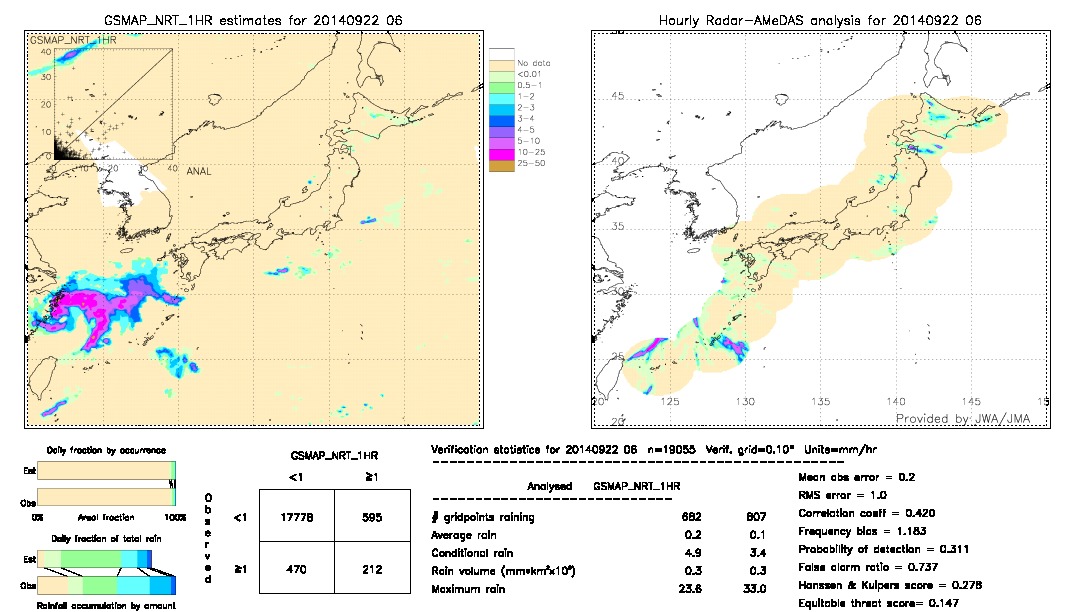 GSMaP NRT validation image.  2014/09/22 06 