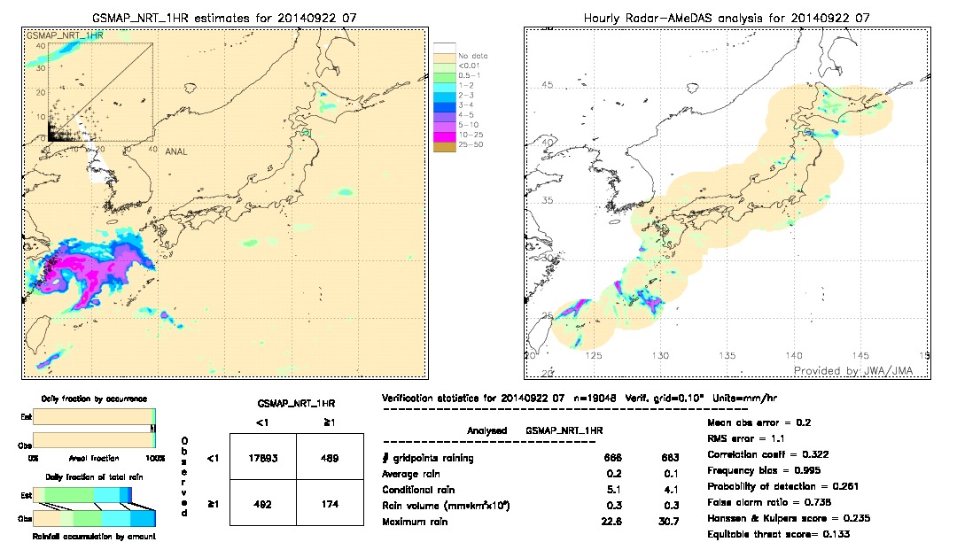 GSMaP NRT validation image.  2014/09/22 07 