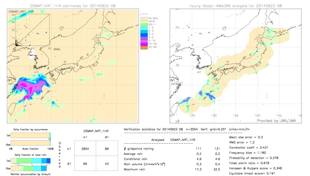 GSMaP NRT validation image.  2014/09/22 08 