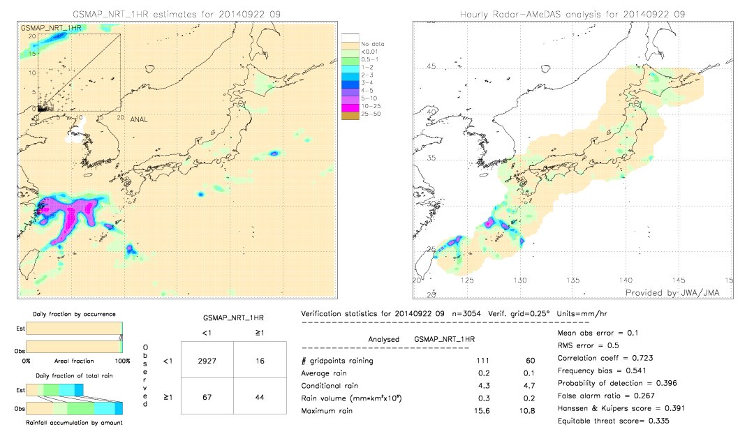 GSMaP NRT validation image.  2014/09/22 09 