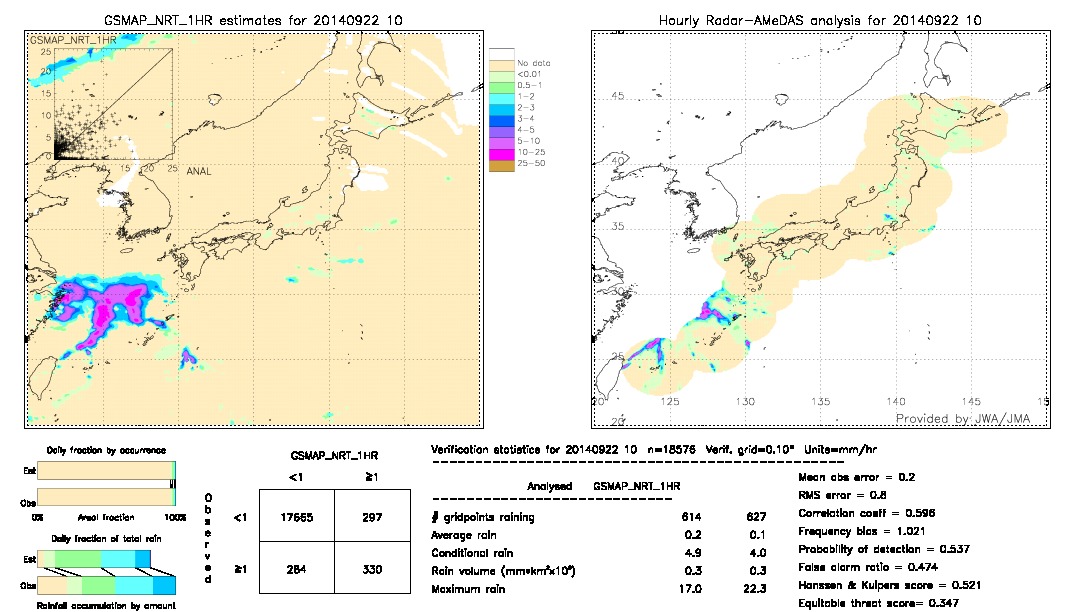 GSMaP NRT validation image.  2014/09/22 10 