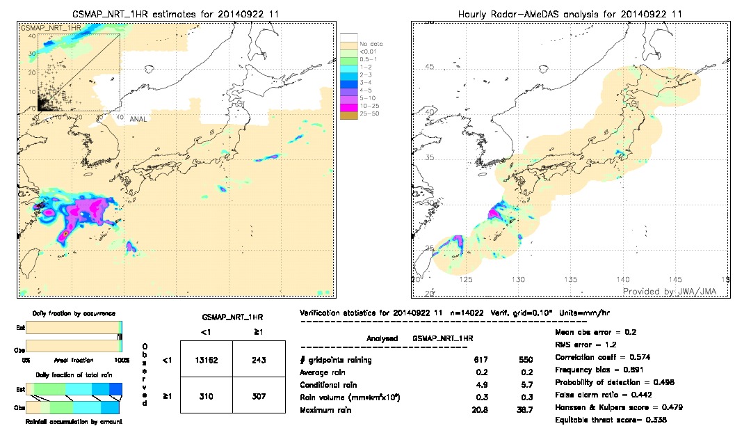 GSMaP NRT validation image.  2014/09/22 11 