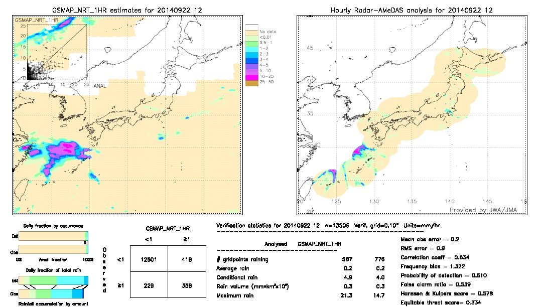 GSMaP NRT validation image.  2014/09/22 12 