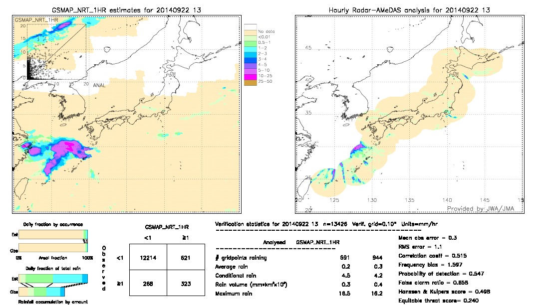 GSMaP NRT validation image.  2014/09/22 13 