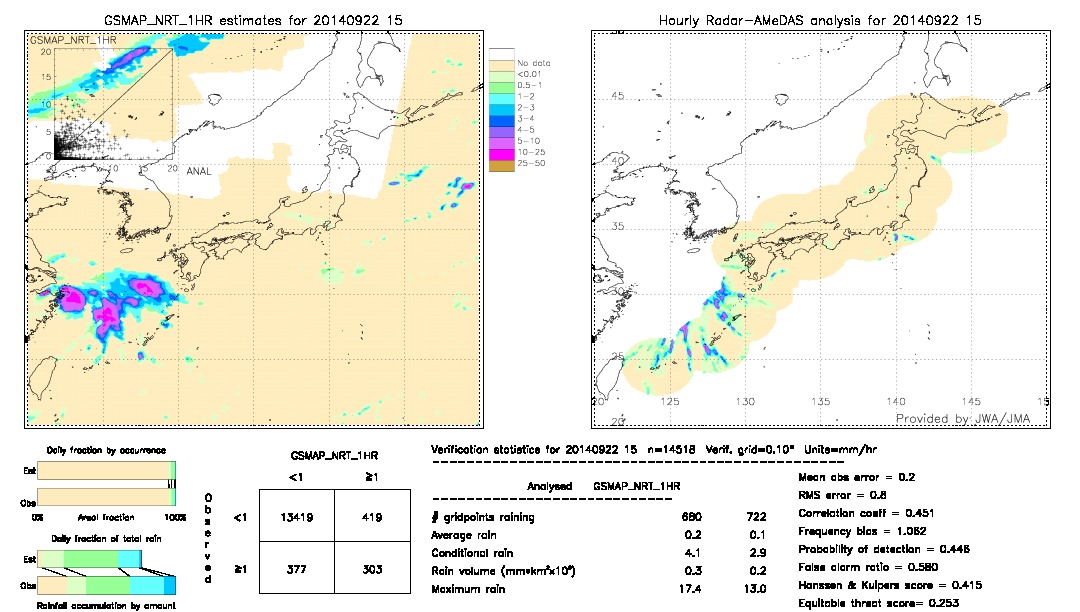 GSMaP NRT validation image.  2014/09/22 15 