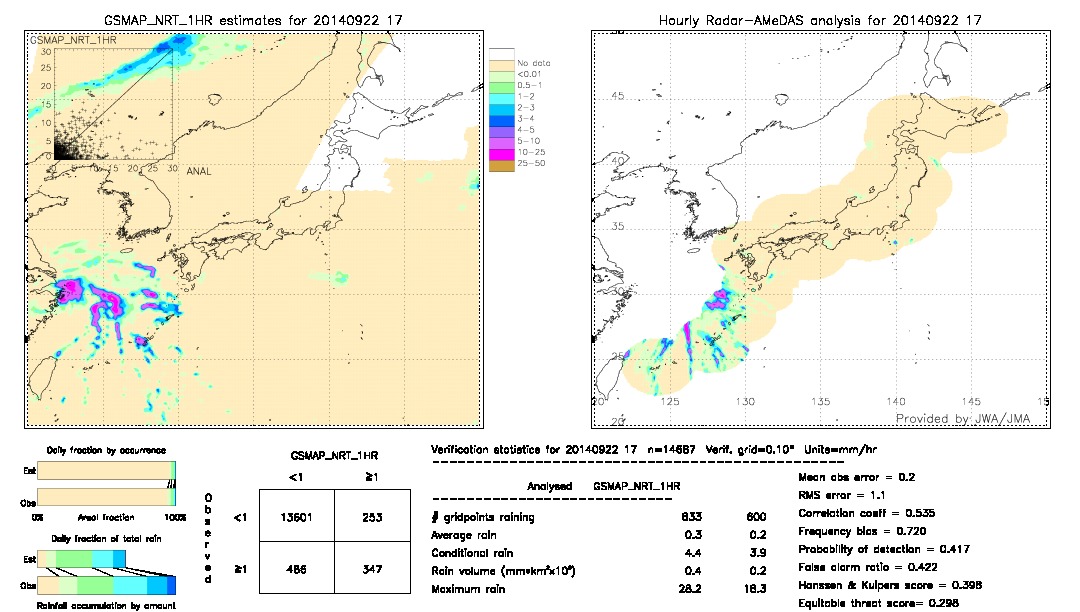 GSMaP NRT validation image.  2014/09/22 17 