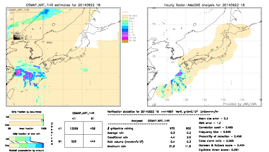 GSMaP NRT validation image.  2014/09/22 18 