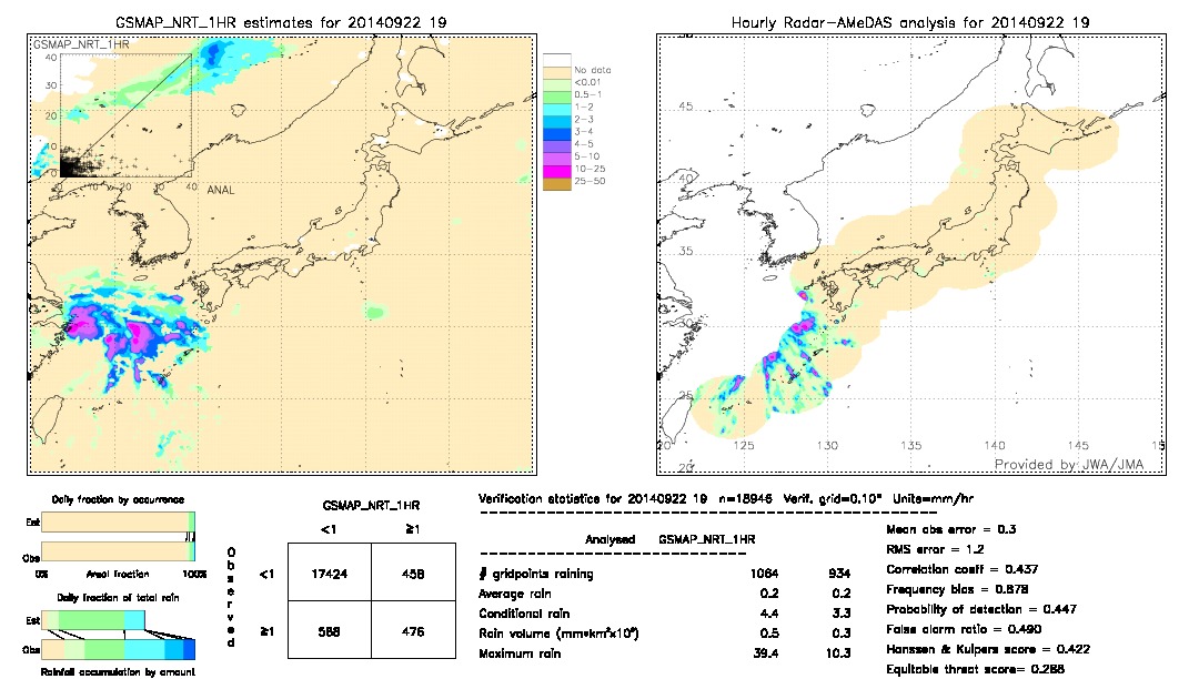 GSMaP NRT validation image.  2014/09/22 19 