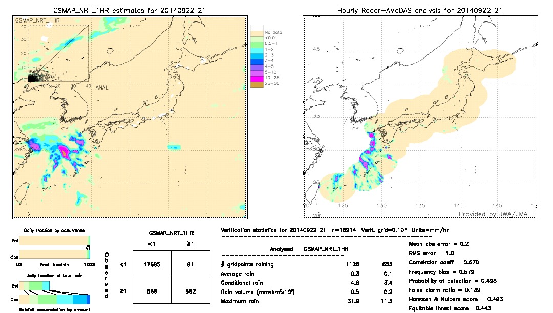 GSMaP NRT validation image.  2014/09/22 21 