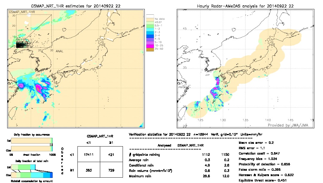 GSMaP NRT validation image.  2014/09/22 22 