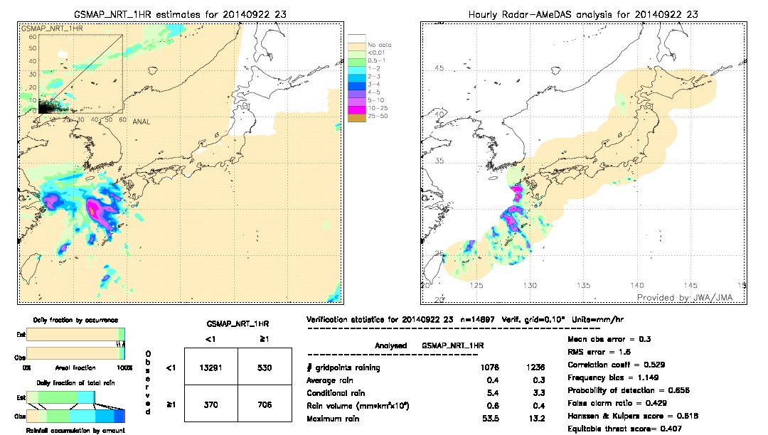 GSMaP NRT validation image.  2014/09/22 23 