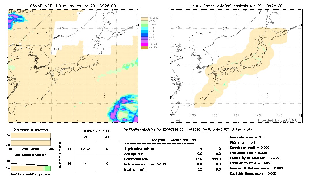 GSMaP NRT validation image.  2014/09/26 00 