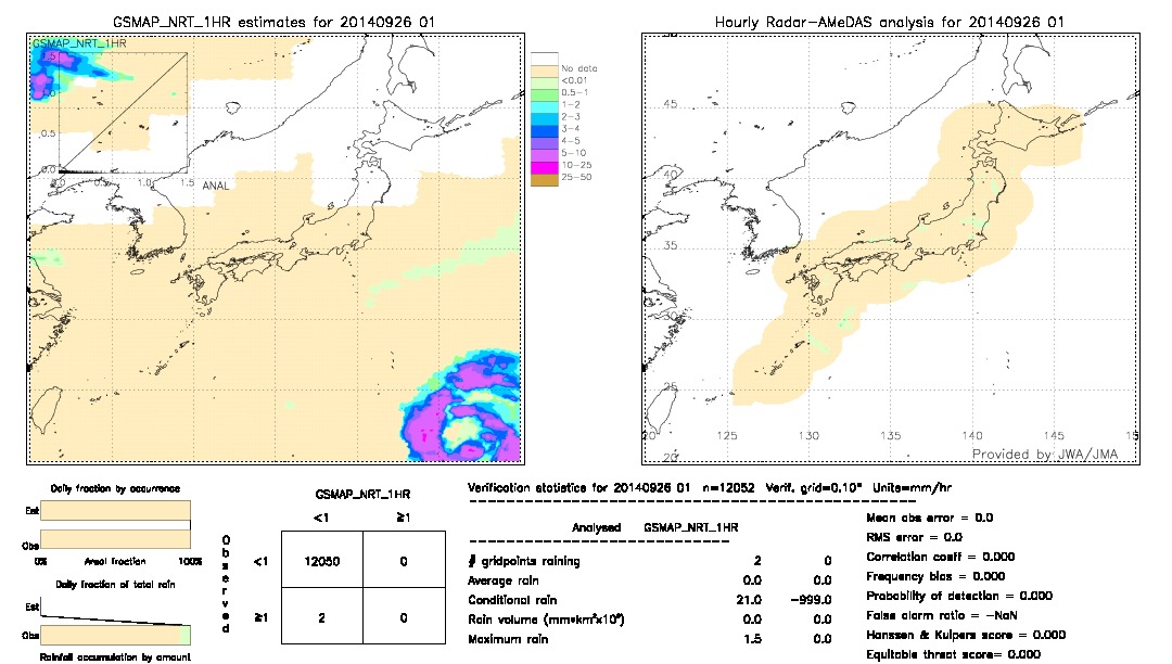 GSMaP NRT validation image.  2014/09/26 01 