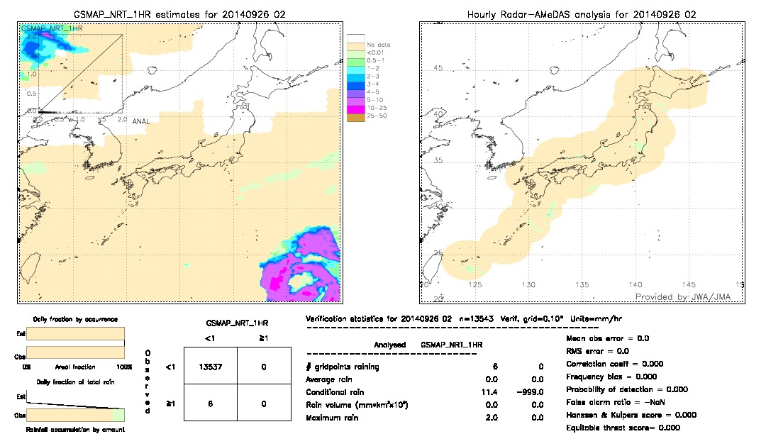 GSMaP NRT validation image.  2014/09/26 02 