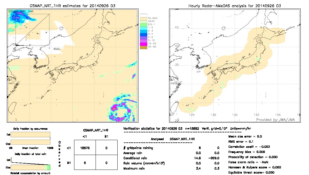 GSMaP NRT validation image.  2014/09/26 03 