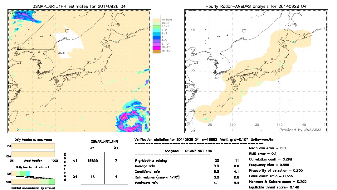 GSMaP NRT validation image.  2014/09/26 04 