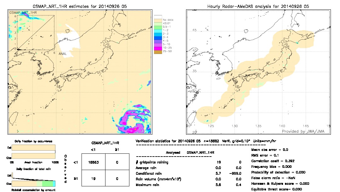 GSMaP NRT validation image.  2014/09/26 05 