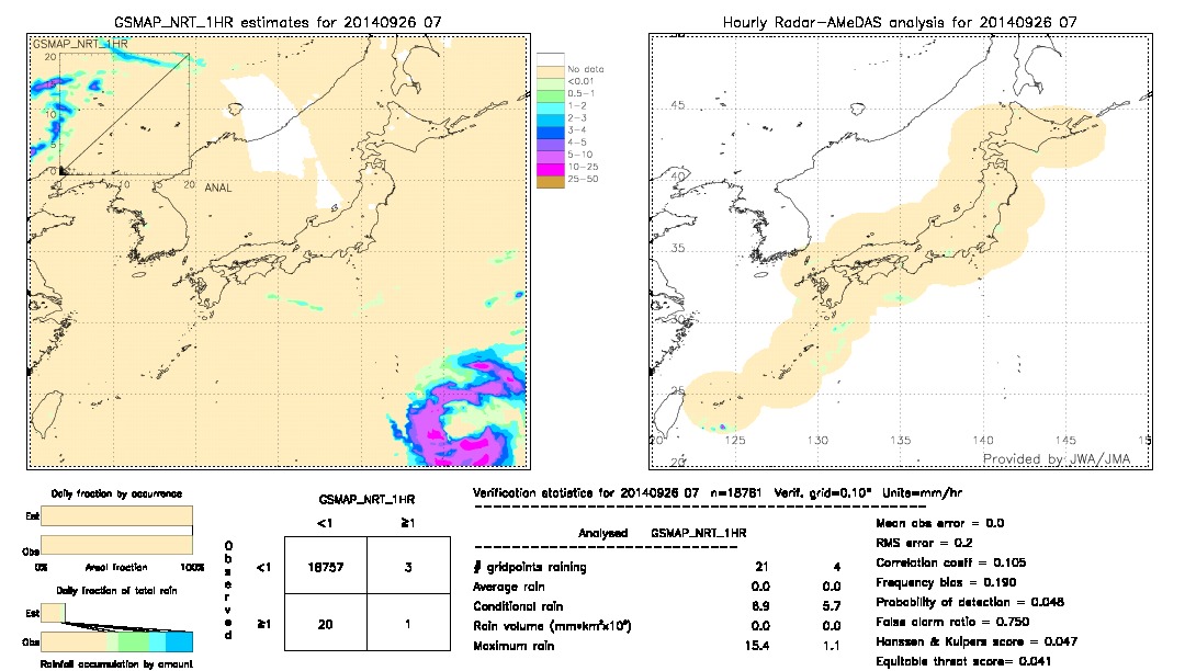 GSMaP NRT validation image.  2014/09/26 07 