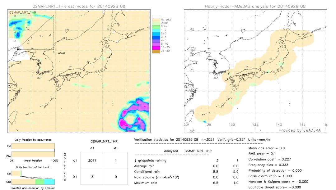 GSMaP NRT validation image.  2014/09/26 08 