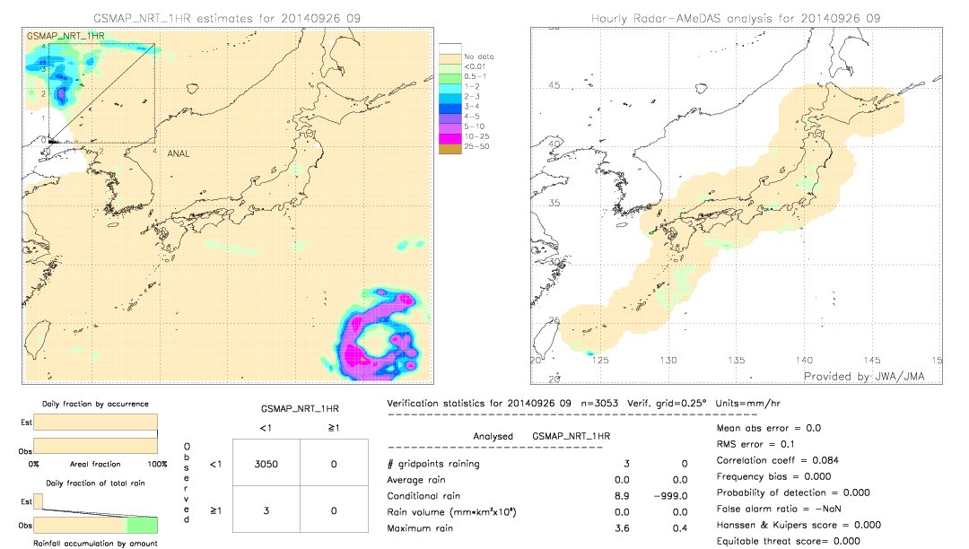 GSMaP NRT validation image.  2014/09/26 09 