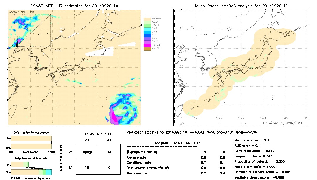 GSMaP NRT validation image.  2014/09/26 10 