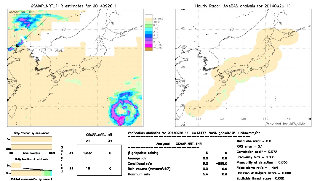 GSMaP NRT validation image.  2014/09/26 11 