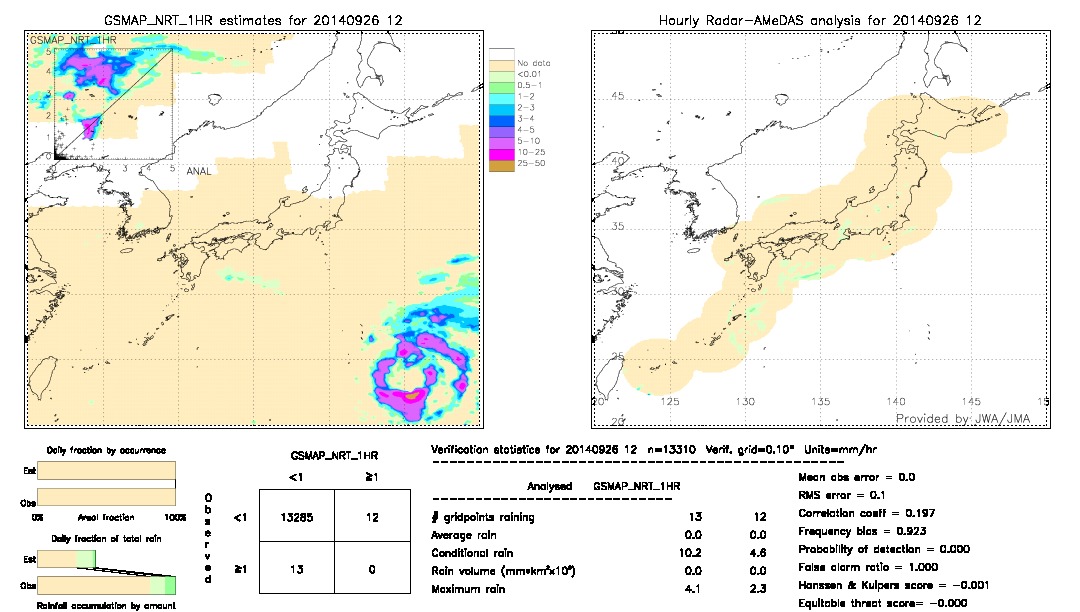 GSMaP NRT validation image.  2014/09/26 12 