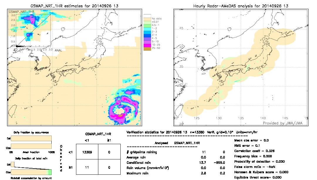 GSMaP NRT validation image.  2014/09/26 13 