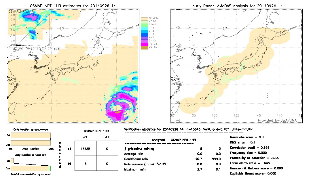 GSMaP NRT validation image.  2014/09/26 14 