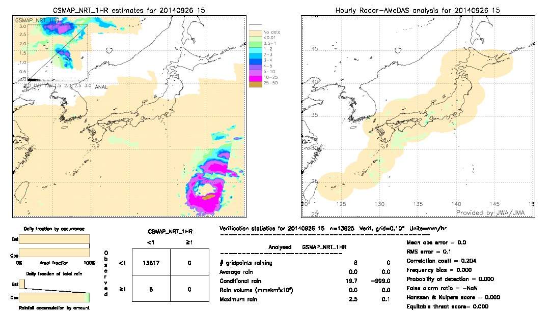 GSMaP NRT validation image.  2014/09/26 15 